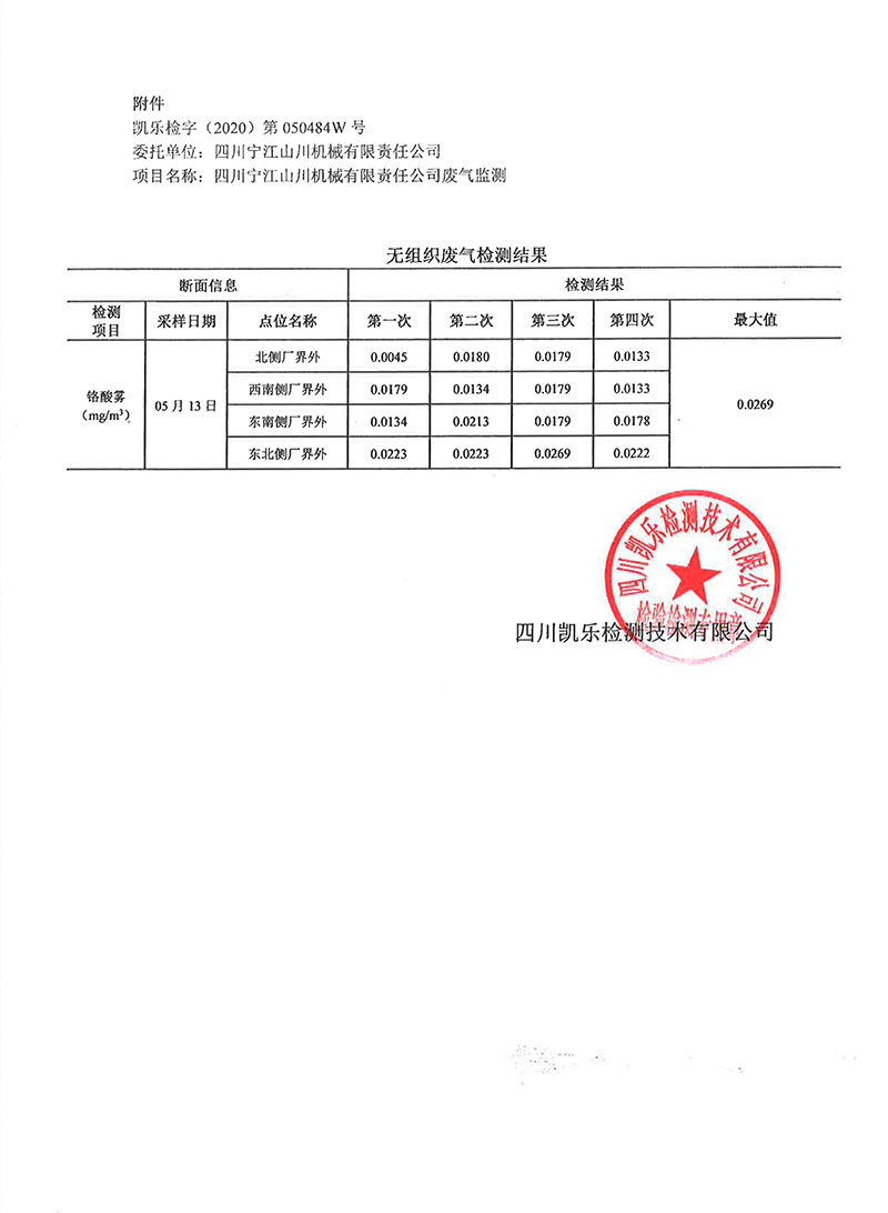 111313513149_0凱樂檢字2020第050484W號四川寧江山川機械有限責(zé)任公司廢氣監(jiān)測_19.jpg